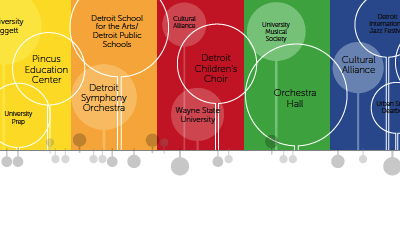 Dso Overlap circles colors print