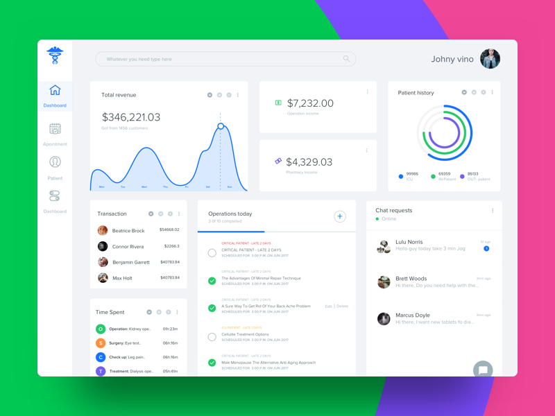 Dashboard view of your hospital by Johny vino™ on Dribbble
