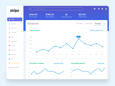Stripe - Dashboard Redesign design ecommerce fianance gradient material johnyvino money payments redesign stripe subscription ui ux