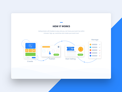 How it works agency creative homepage how icons illustration it landing page ui ux works