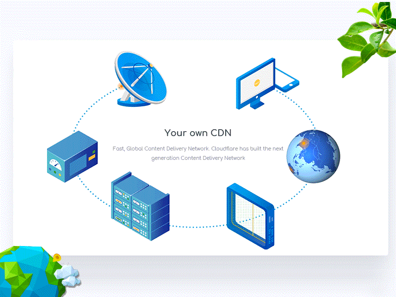 Your Own CDN Network