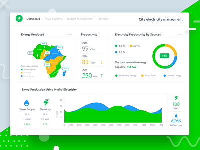 Electricity and water Managment analytics app charts dashboard design electrcity experience johnyvino ui user ux web
