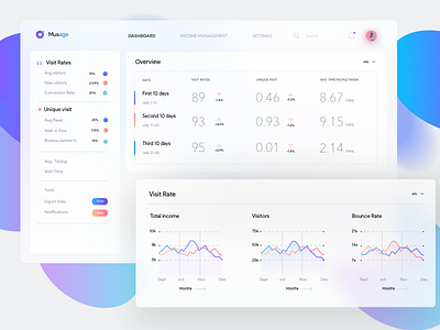 National Museum’s Monitoring app anlytics chart clean graph johnyvino museum national statics ui ux webapp website