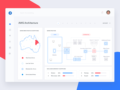 Facebook server Architecture b2b chart clean grapgh ixd johnyvino sas server ui ux webapp website