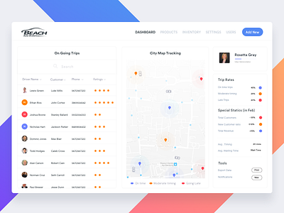 Car dealership Management Dashboard