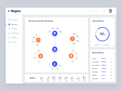 Cloud - Bare Metal Servers Dashboard amazon aws bluemix ibm johnyvino ocation private proxies proxy server web