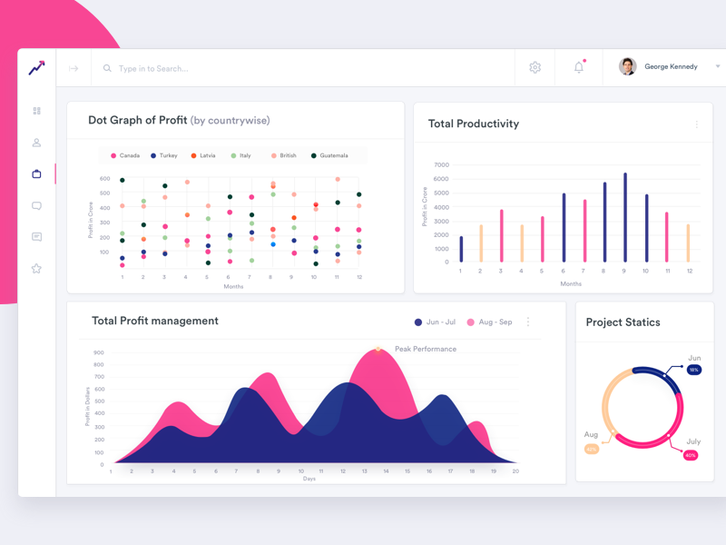 Connecting a Dots - Dashboard