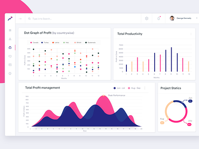 Connecting a Dots - Dashboard