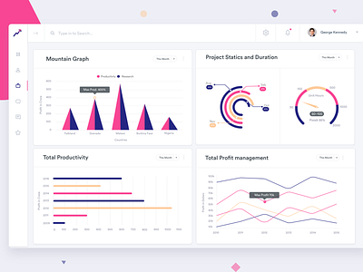 Project Managment  dashboard