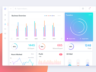 Gulf Petro Energy Monitoring