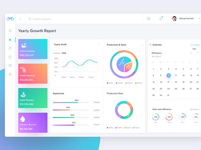 Yearly growth data