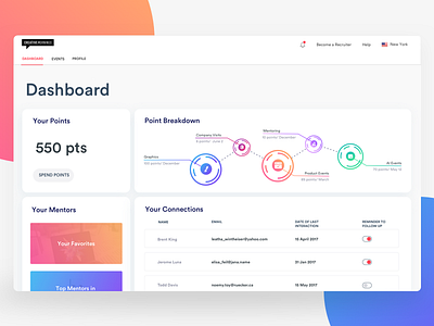 Creative morning Dashboard