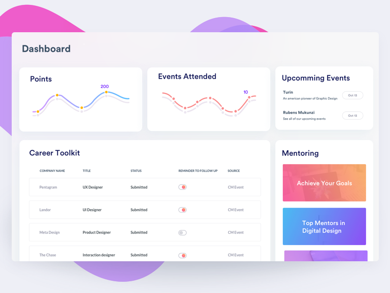 Designers Events -Dashboard