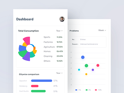 Mobile-Web Dashboard