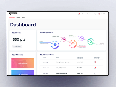 Dashboard of events app calendar carrer creative dasha f. dashbaord dashboard dashboard design dashboard flat design dashboard ui events ios johnyvino mobile morning points pointsource toolkit ui ux