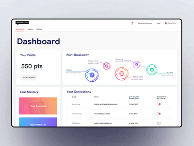 Dashboard of events by Johny vino™ on Dribbble