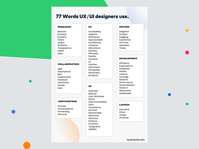 Design Words Johnyvino Medium app clean design design words illustration interaction ios johnyvino logo medium mobile ui ux