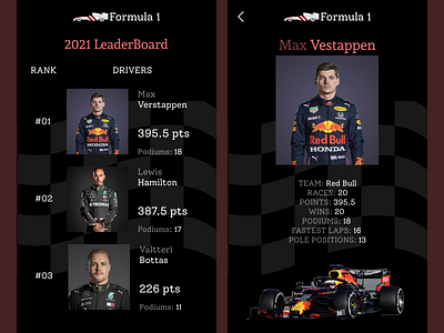 LeaderBoard 019 car daily ui dailyui019 data drivers f1 f1 race formula 1 formula one games hamilton leaderboard podiums race rank redbull sports verstappen