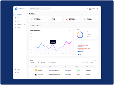 Sales Dashboard