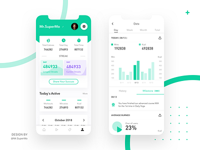 Daily UI Redesign color data design green layout poster profile ui ui ux