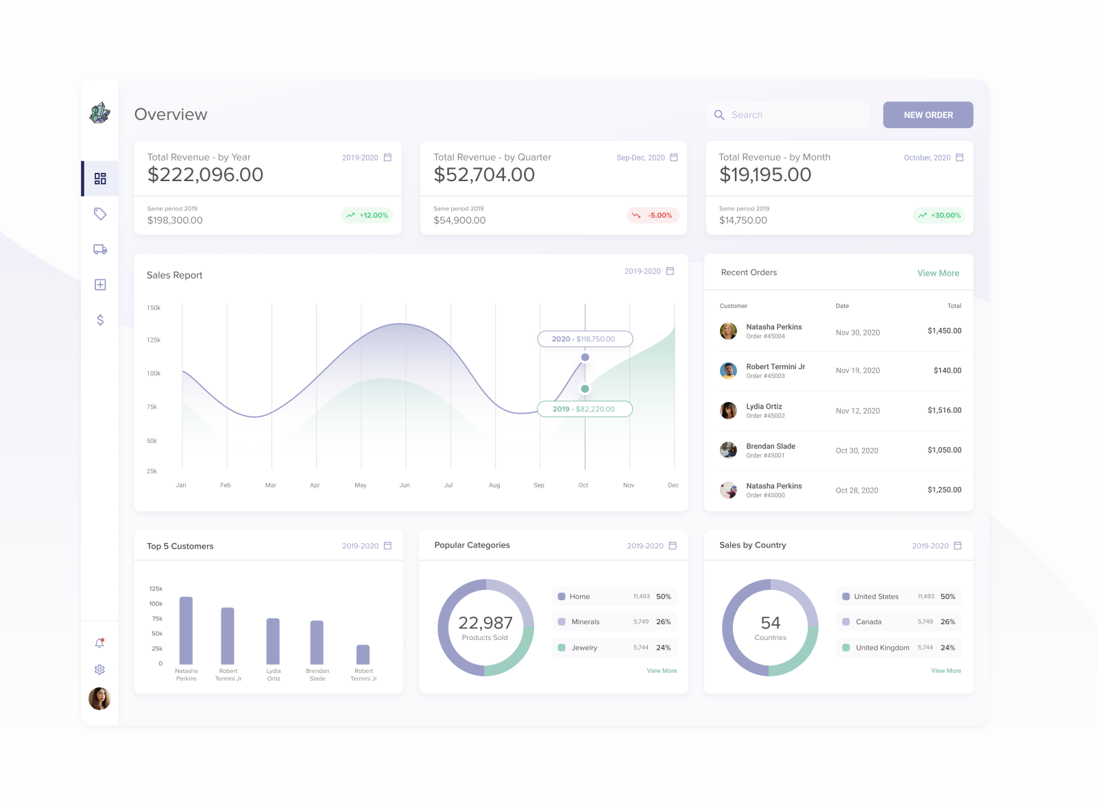 Saas Dashboard For Gems Jewels Store Management System By Eduardo 