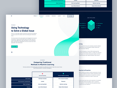 AI Water Infrastructure Company — Landing page landing page ui user experience ux webpage website