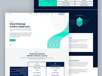 AI Water Infrastructure Company — Landing page