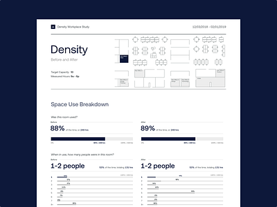 Density Report data dataviz density floorplan report