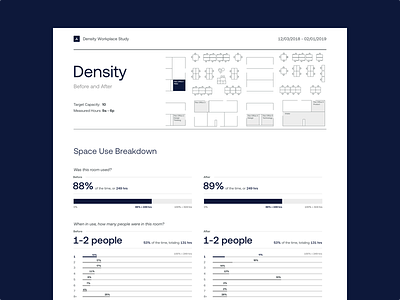 Density Report