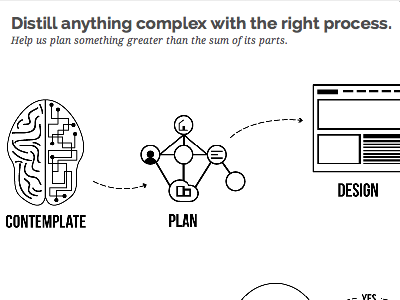 Website Process chart design development flow minimal new plan process rounded site web white work