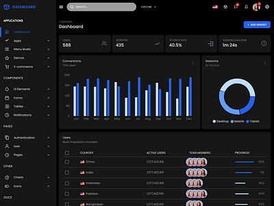 Dashboard SaaS Desktop App 3d animation app appdesign branding design graphic design illustration logo motion graphics ui