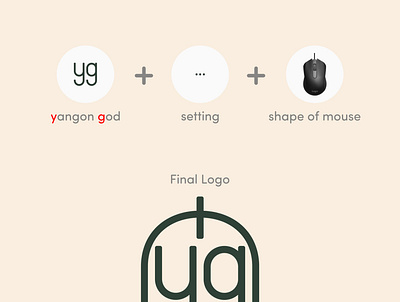 Yangon God branding graphic design identity logo