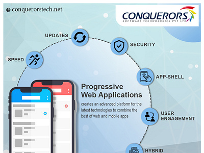 Progressive Web Application progressivewebapplication