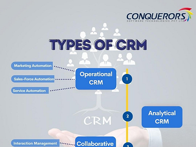 Types of CRM crm crmtypes
