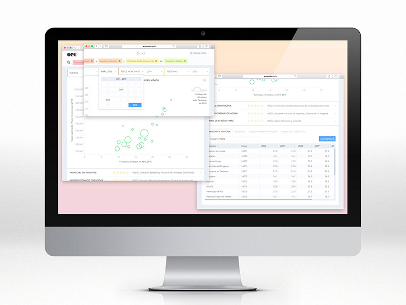 OPI - Arquimedes Overall Data cross date picker rating metadata tags table data charts tables dataviz
