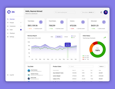 3N E-commerce Dashboard analytics clean crm dashboard dashboard admin dashboard design dashboard ui design e commerce e commerce dashboard online ui ux