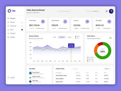 3N E-commerce Dashboard