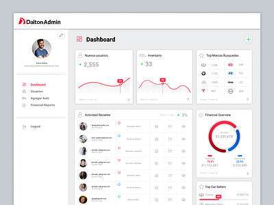 Car Dealer CRM Dashboard