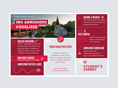 Visualized Admissions at IWU branding design marketing