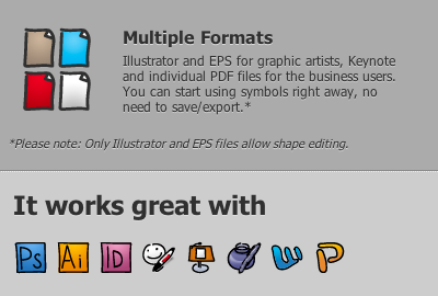 Multiple formats...