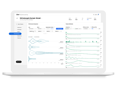 Michelangelo Machine Learning Platform analysis app dashboard data data design data visulization information design insights light machine learning uber uber design ui ux web