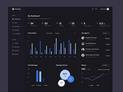 Ticket Shop Dashboard (Dark Mode) darkmode dashboard ui uidesigner ux webdesign