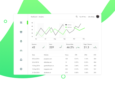 Analytics Full Dashboard dashboard design graph graphics icons illustration outlines