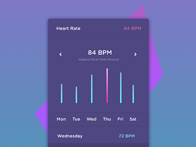 Heart Rate Record analysis app focus shot heart rate mobile reading record