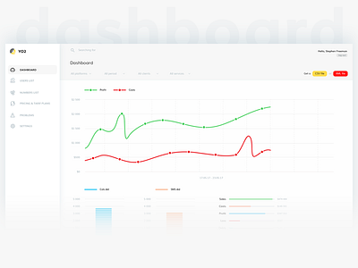 Dashboard - Call and SMS Service