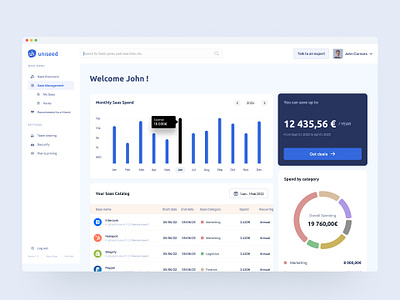 Uniseed - SAAS app saas ui ux webdesign