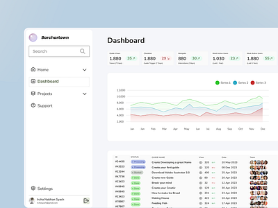 ChartView Dashboard branding ui