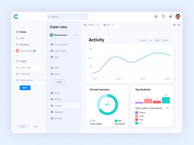 Cybeerly App Interface app dashboard interface ui ux