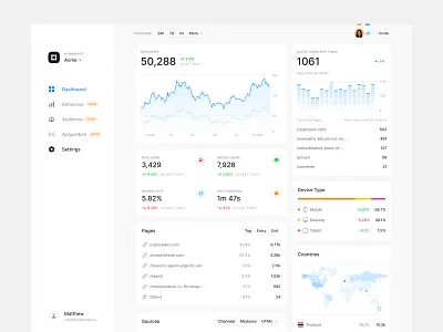 DataPulse - Dashboard app ui ux web app web design