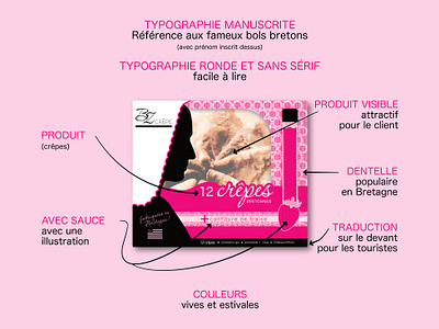 FR - BZCrêpe explication packaging brand branding bretagne brittany crêpe design design graphique designer graphique designer portfolio emballage food graphic design graphic designer illustration logo logo design package packaging packaging design